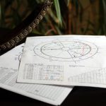 Qué significan los modos en Astrología